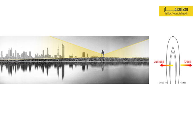 معماری برج بلند دبی، پارکZABEEL _هومن بالازاده