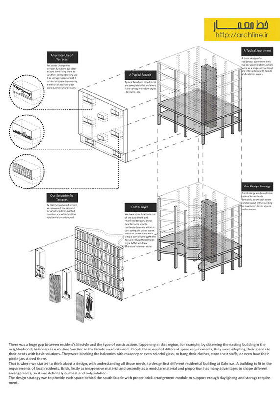 معماری ساختمان مسکونی،طراحی نمای ساختمان مسکونی