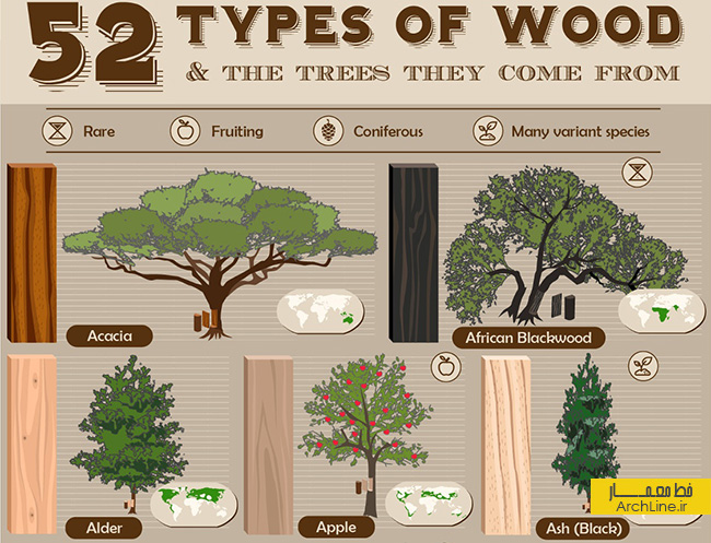 انواع چوب طبیعی