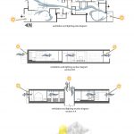 طراحی داخلی خانه ملکی