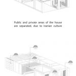 طراحی و معماری ساختمان دروس