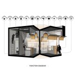 طراحی داخلی گالری زهرونی / دفتر معماری هشت + استودیو غفاری