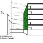 معماری ساختمان مسکونی 5+1