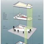 معماری ساختمان لوتوس