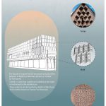 معماری ساختمان لوتوس