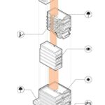 معماری ساختمان مسکونی عمارت سبز