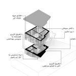 بازسازی پروژه حولی تقی خوری‌ ھا