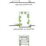 معماری ساختمان مسکونی ده