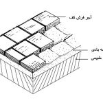 بازسازی اقامتگاه آینه سیستان