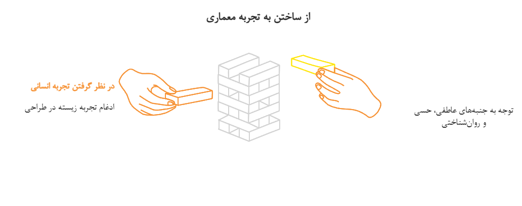 معماری انسانی در عصر هوش مصنوعی