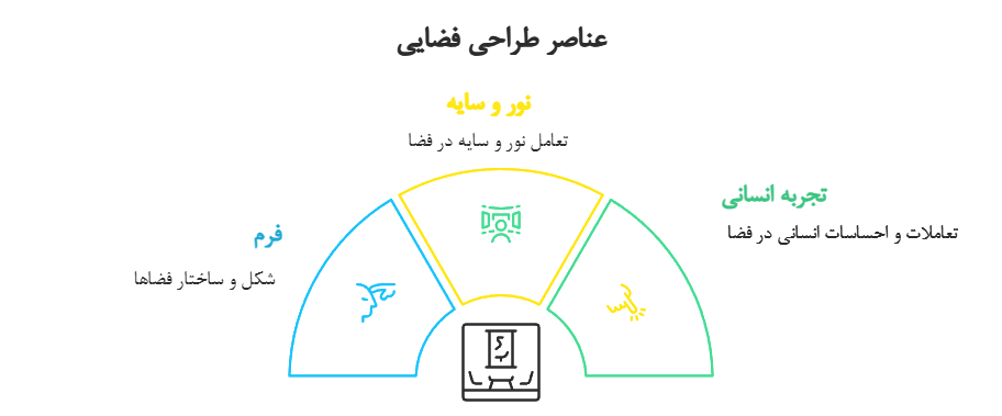 معماری انسانی در عصر هوش مصنوعی