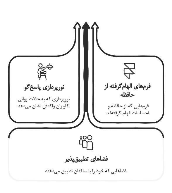 معماری انسانی در عصر هوش مصنوعی