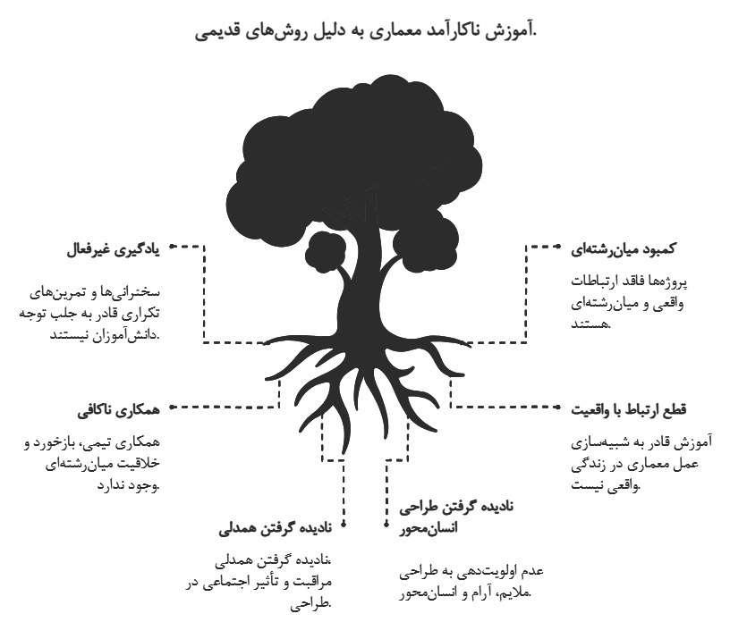 معماری انسانی در عصر هوش مصنوعی