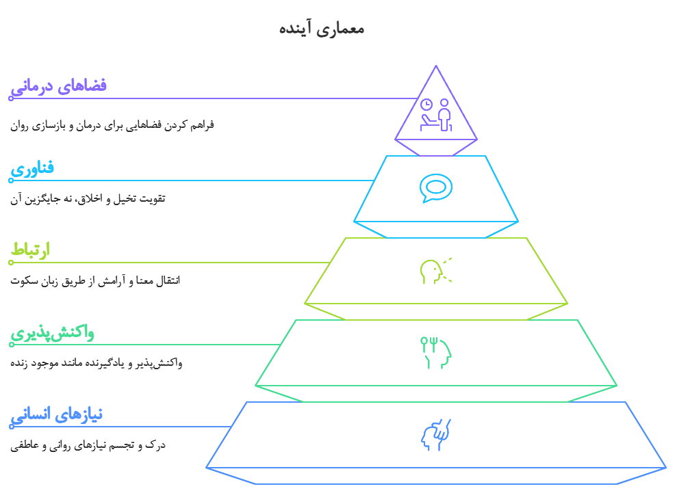 معماری انسانی در عصر هوش مصنوعی