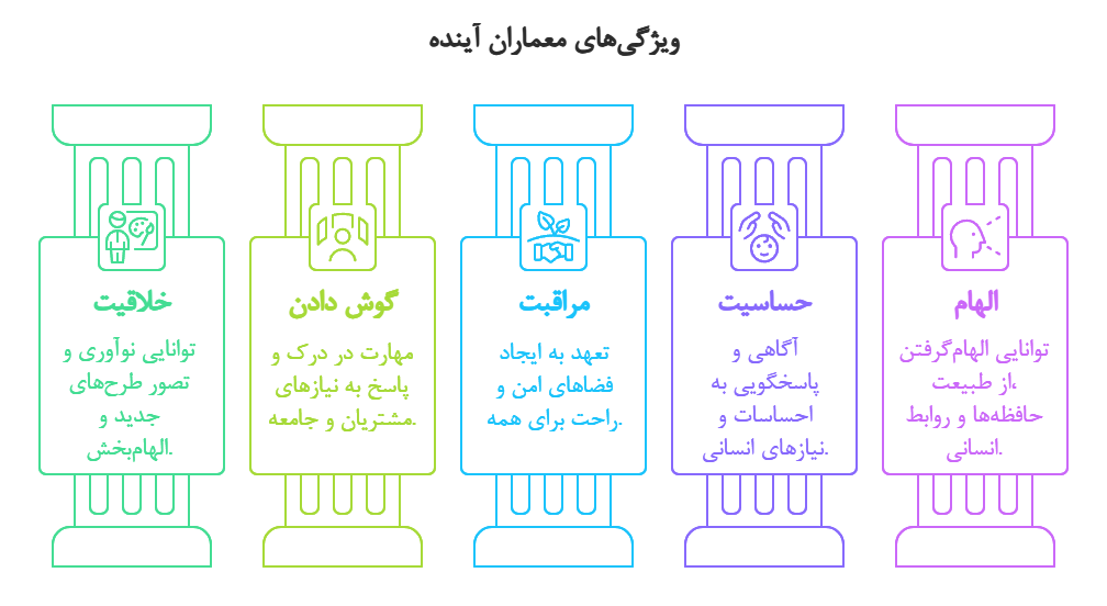 معماری انسانی در عصر هوش مصنوعی