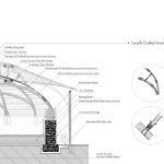 معماری مهمانخانه ندارگ