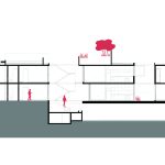 آجر و بتن در طراحی ساختمان مدرن