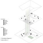 معماری ویلا شهرزاد