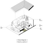 معماری ویلا شهرزاد