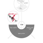 معماری ساختمان اداری کارخانه تارادیس