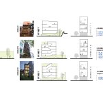 معماری آپارتمان دولافت