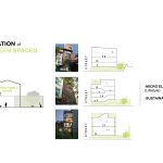 معماری آپارتمان دولافت