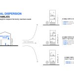 معماری آپارتمان دولافت