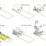 معماری ویلا سپینود