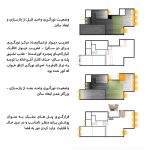 بازسازی داخلی مسکونی