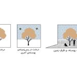 معماری خانه درخت