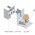 معماری خانه درخت