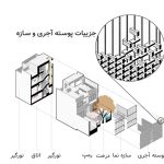 معماری خانه درخت