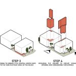 معماری مجتمع مسکونی باغ پی